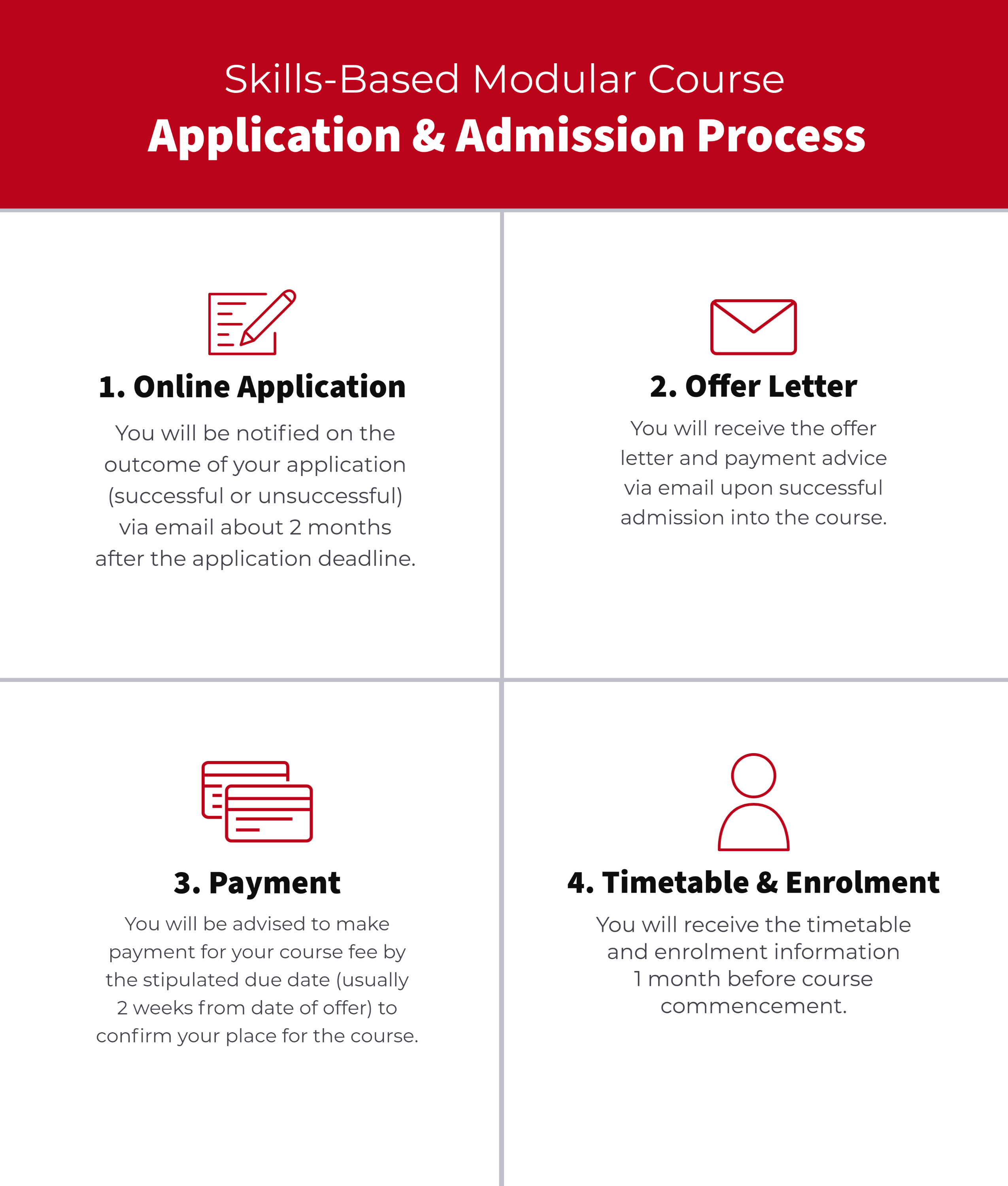 Application Guide for Stackable Modular Courses Temasek Polytechnic